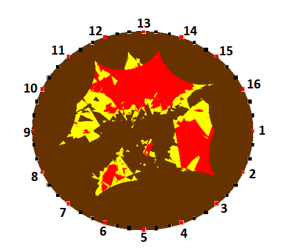 Avaliação do Risco de Queda em Árvores Urbanas